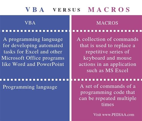 difference between vba and vb.